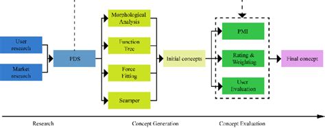 Image result for Technology Module Design
