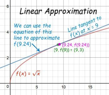 Toradh íomhá ar Linear Approximation Using a Table