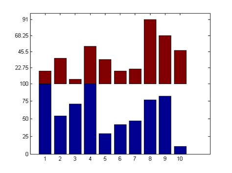 3D Stacked Color Bar Chart MATLAB に対する画像結果