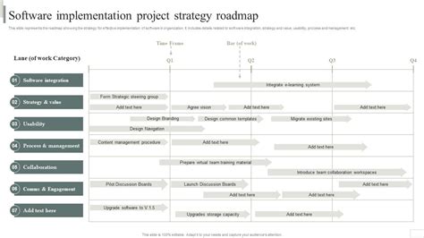 Afbeeldingsresultaten voor Software Implementation Process Map
