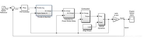 Image result for Simulink PID Tuner