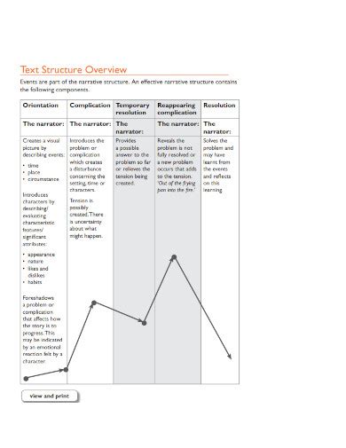 Toradh íomhá ar Text Structure Dual-Code