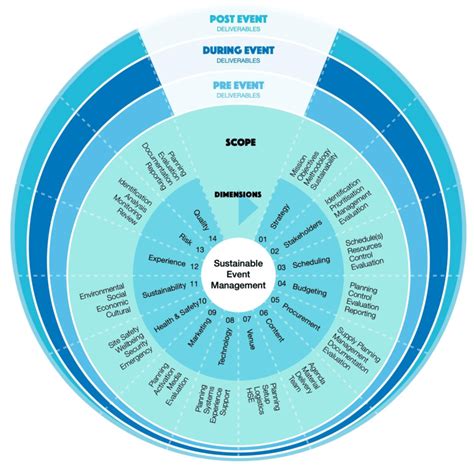Semm Process Model-এর ছবি ফলাফল