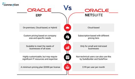 Image result for Oracle NetSuite V EBS