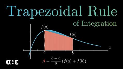 Image result for Trapezoidal Rule Simplified Formula