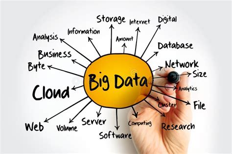 Image result for Big Data Notes Mind Map