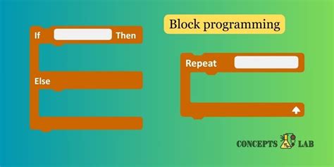 Image result for Block Programming
