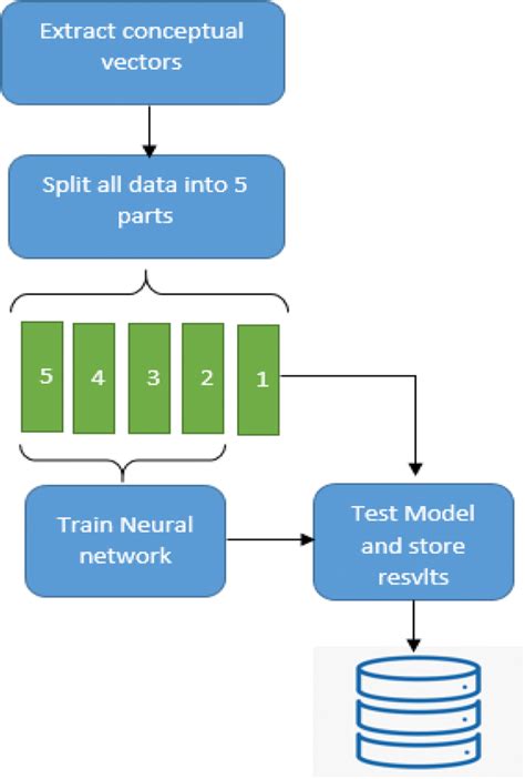 Image result for Neural Network Training