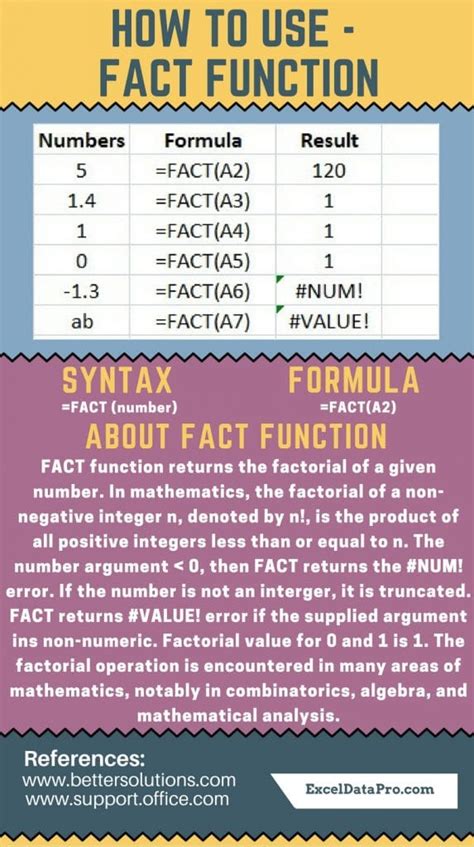 Image result for Fact Function in Java