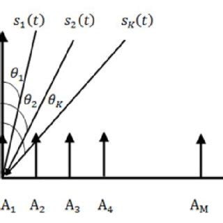 Résultat d’images pour Linear Grid Array
