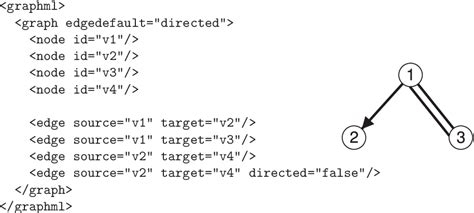 Examples of Markup Language in Graph Form に対する画像結果
