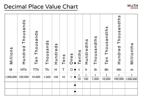 Math Decimal Place Value Chart に対する画像結果