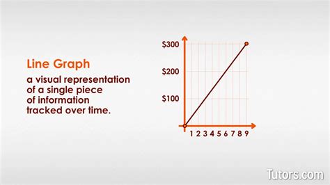 Toradh íomhá ar Line Graph Description
