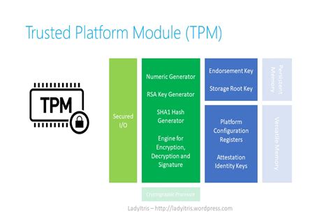 What Is TPM Module に対する画像結果