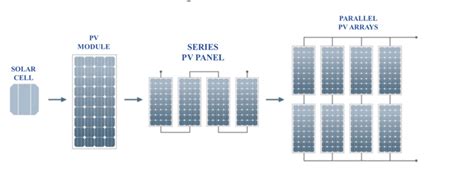 PV Array Diagram に対する画像結果