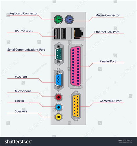 Ports On Back of Computer માટે ઇમેજ પરિણામ