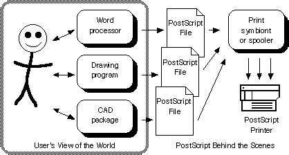 Image result for Definition of PostScript