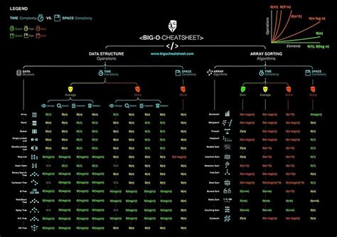 Time and Space Complexity of Arrays に対する画像結果