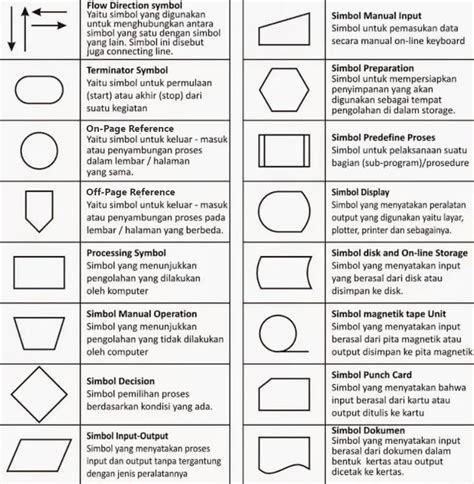 Image result for What Is the Symbol of Input in Flowchart