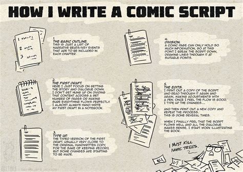 How I Write A Comic Script by jollyjack on DeviantArt