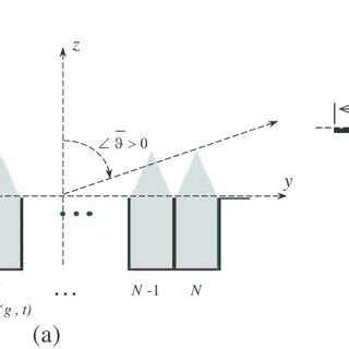 Image result for Geometry of the Array