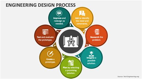 Image result for Engineering Design Process PNG