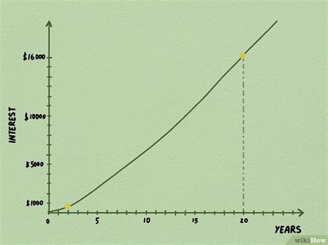 Image result for Algorithm for Compound Interest