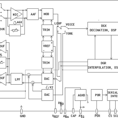 Image result for Block Diagram of Simplex Talk Socket Program with Echo Functionality