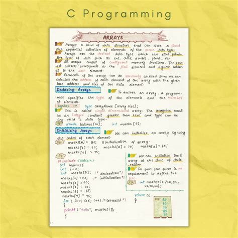 Image result for C Programming Notes