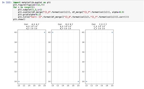 Image result for Column Plot Python