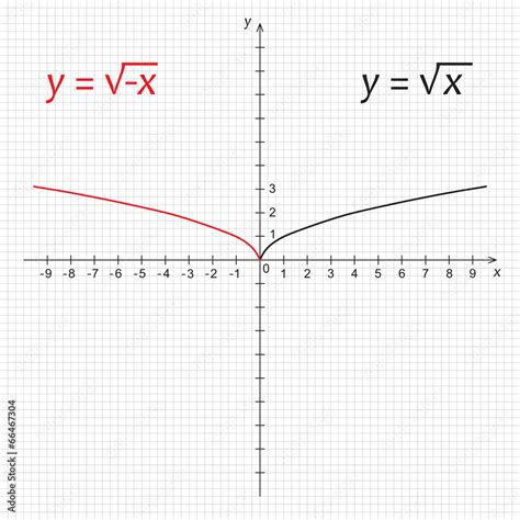 Image result for Negative Square Root of X Graph