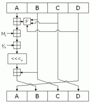 Afbeeldingsresultaten voor MD5 Algorithm Steps