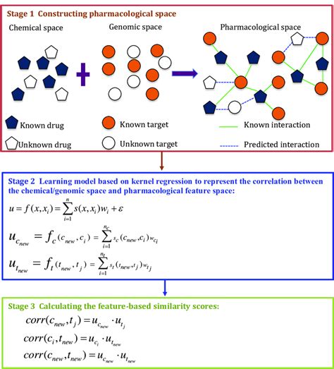 Afbeeldingsresultaten voor Conjugate Gradient Method and Kernel Regression