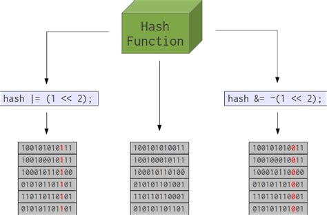 What Is Hash in Programming に対する画像結果