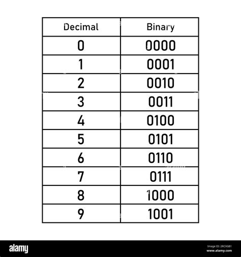 Toradh íomhá ar 8-Bit Binary Number Table