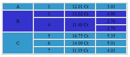 Image result for Table Background Color HTML Code