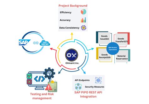 Afbeeldingsresultaten voor mm Module Logo