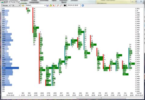Image result for DevExpress Chart Examples
