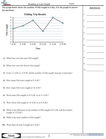 Image result for Line Graph Questions Grade 8