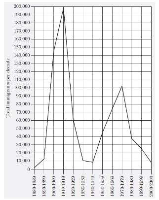Image result for How to Draw Graph in PC