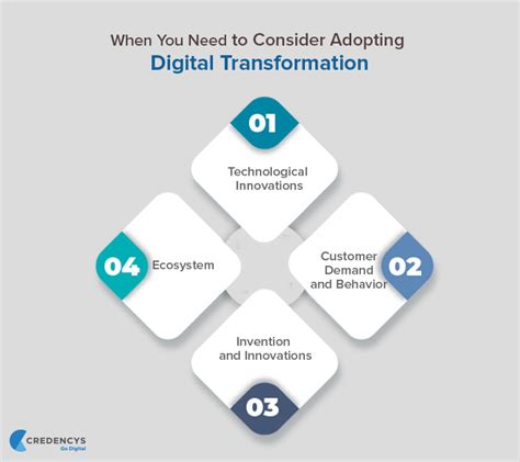 Image result for Digital Display Scratch