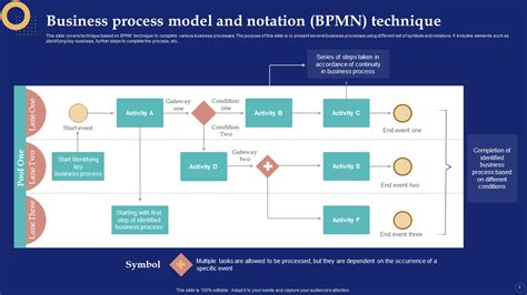 Business Process Model Example Product Development എന്നതിനുള്ള ഇമേജ് ഫലം