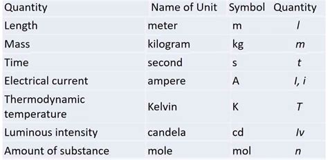 Image result for Unit Step Function Examples