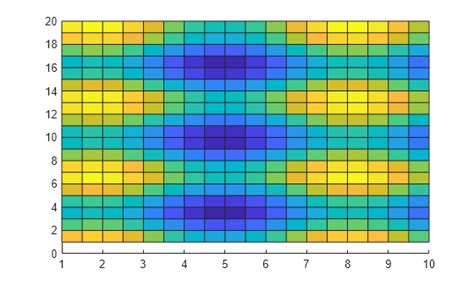 Toradh íomhá ar 2D Surface Plot MATLAB