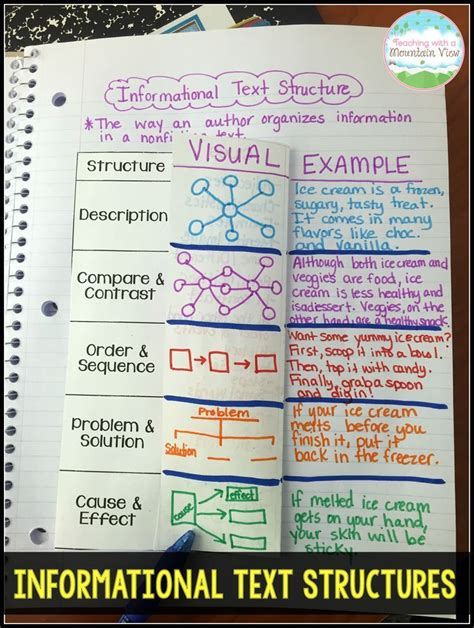 Image result for Informational Text Structures