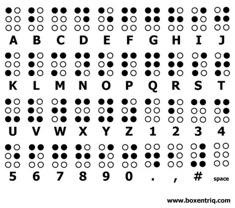 Braille Alphabet (online translator) | Boxentriq