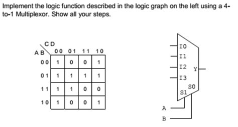 Image result for Logic Function Graph