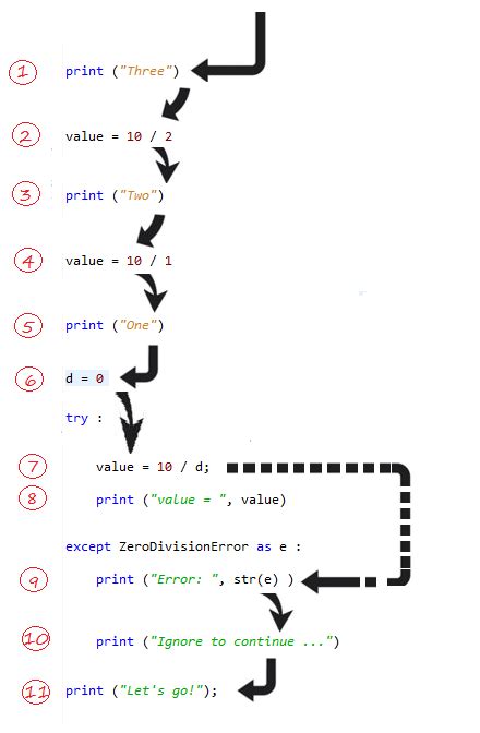 Block Method in Python Exception Handling に対する画像結果