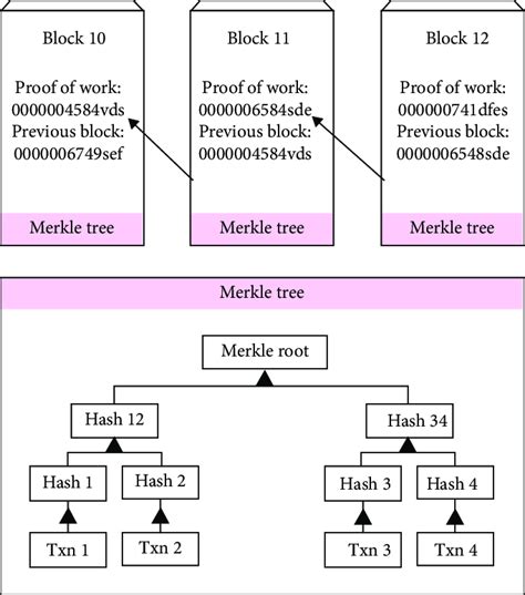 Toradh íomhá ar Hash Signature
