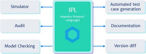 Image result for IPL Programming Language
